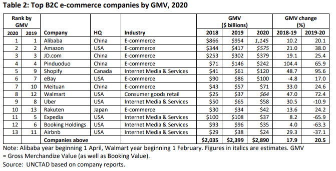 gmv排名_gmv雅居宣传图