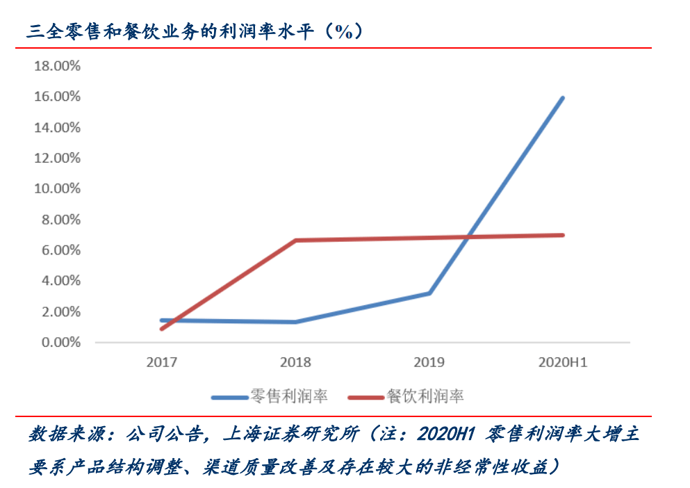 安什么股票