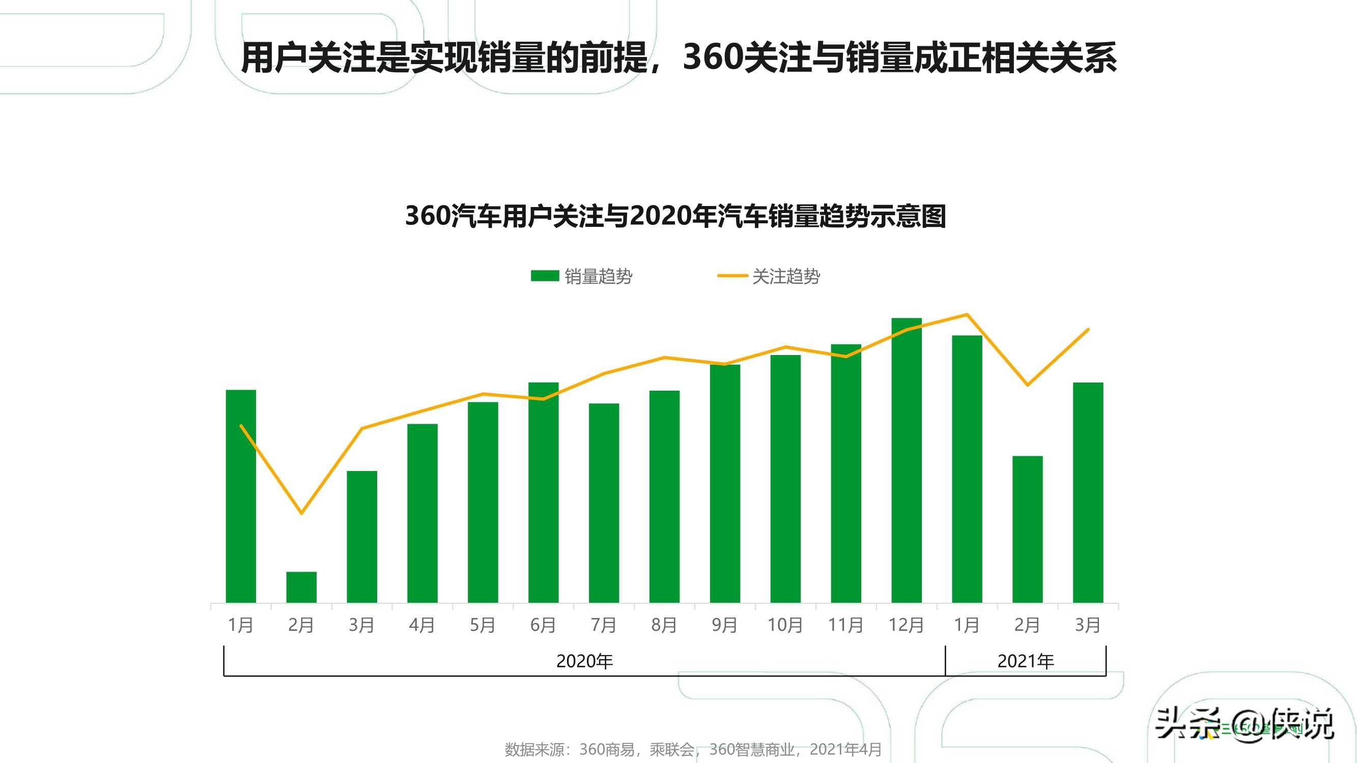 2021年汽车行业占全国gdp的比例_2021年2月汽车工业经济运行情况