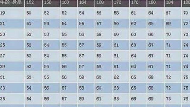 男168cm身高 标准体重是多少男性征兵身高168标