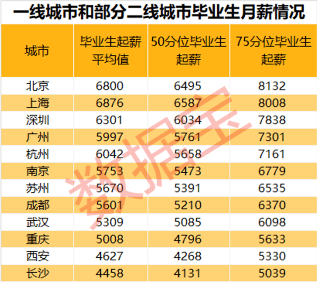 a股上市公司人均薪酬_华为公司薪酬和福利(3)