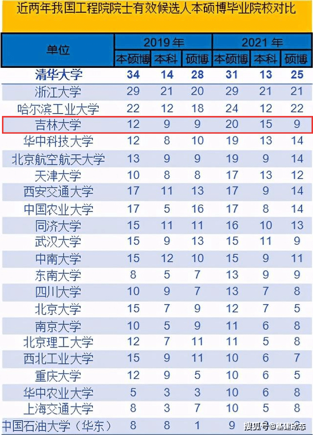 四川城市人口排名2021_蓉漂 主要来自哪里(3)