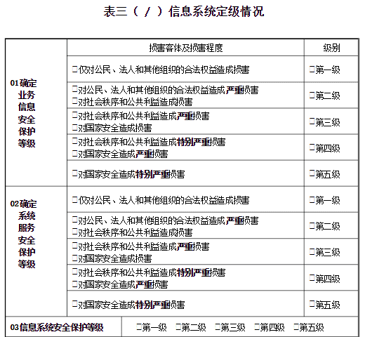 如何有效实施信息系统安全保护等级备案的步骤？
