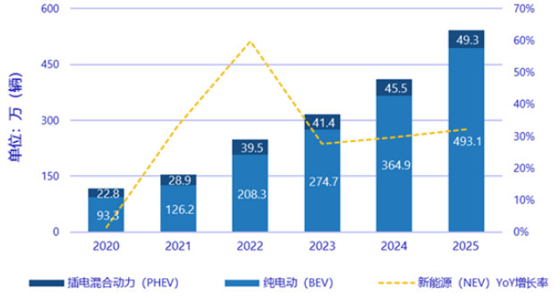 南通未来5年的Gdp预测_志在必得 未来5年,这些城市GDP都要破万亿 长春