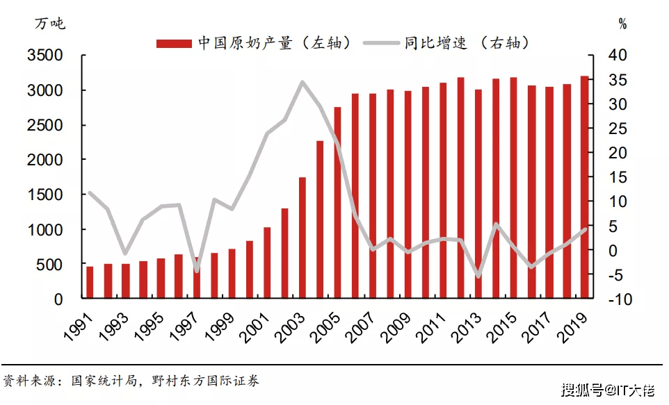中国牛奶销量排行榜_婴儿奶粉十大名牌排行榜,飞鹤销量一骑绝尘