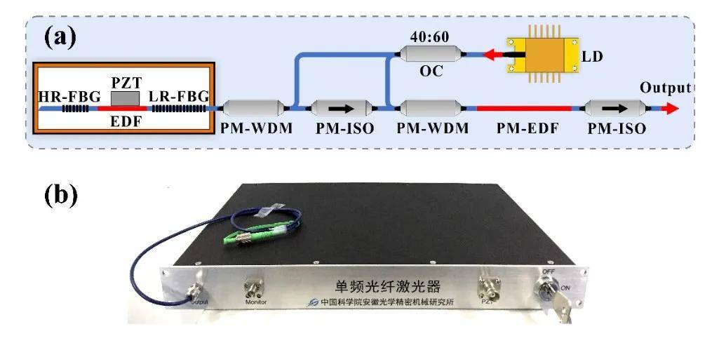 利用国产单纵模光纤激光器实现280mhz线宽超稳激光输出