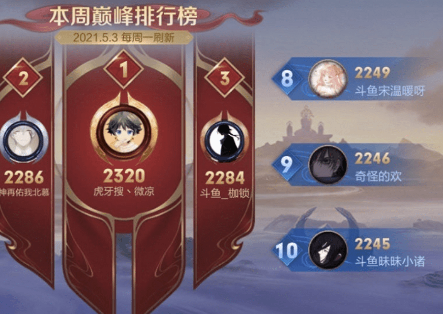 苦瓜|诸葛亮打野太火爆，新晋野王用他2周进巅峰赛前十，更是国服第一