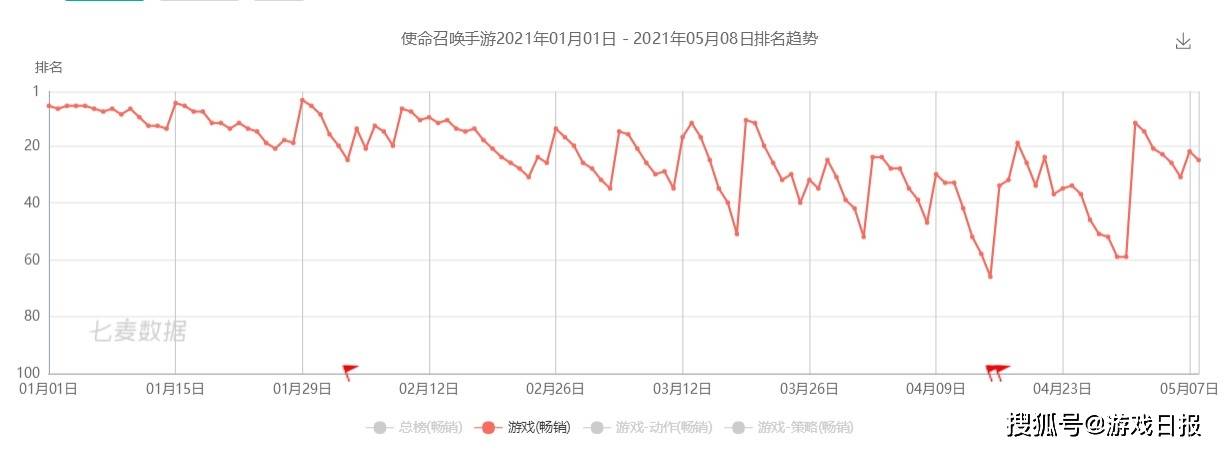 玩家|2021年，腾讯正在打一场射击游戏“保卫战”？