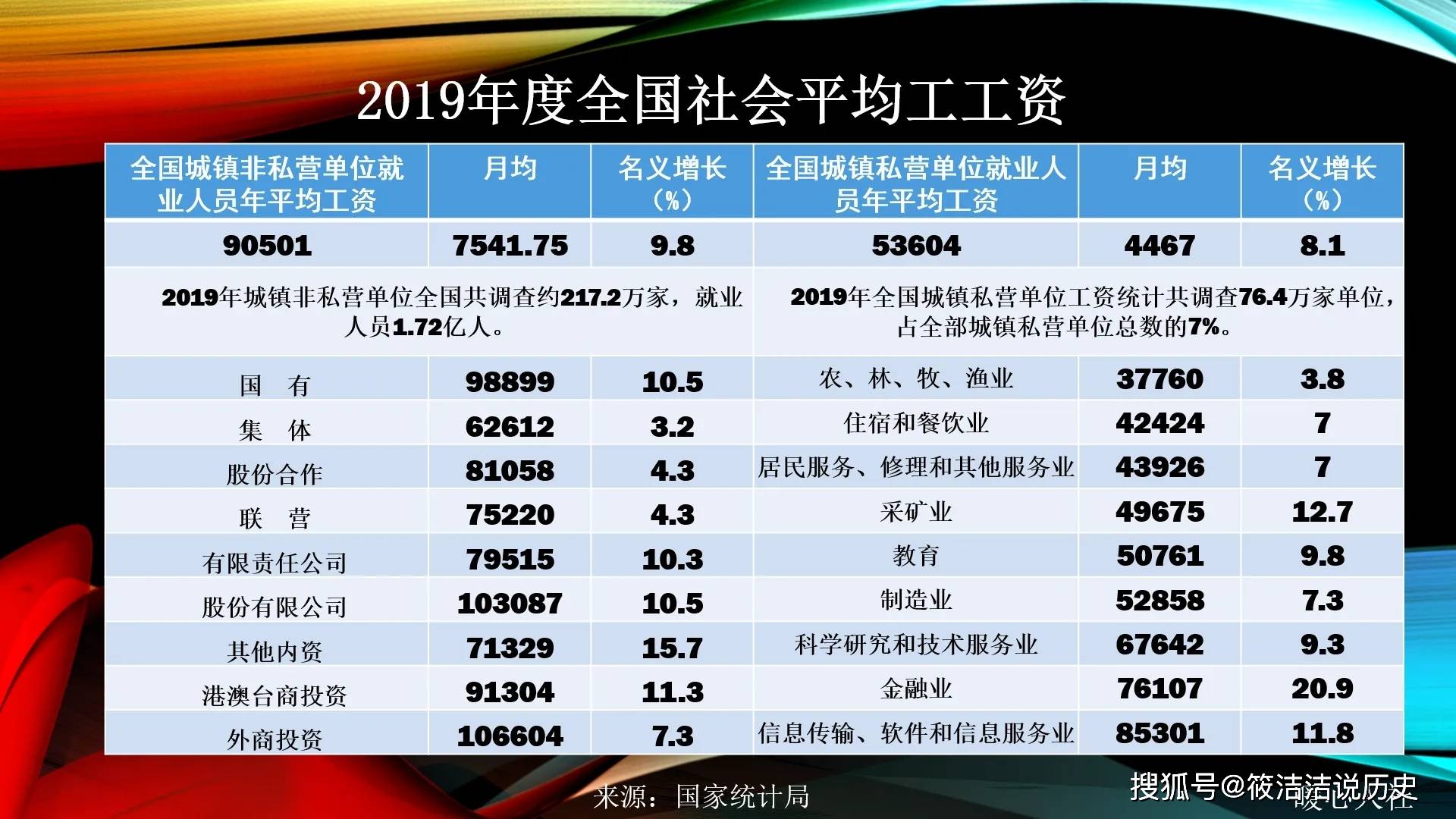 2021年人均存款_2021年存款照片(3)