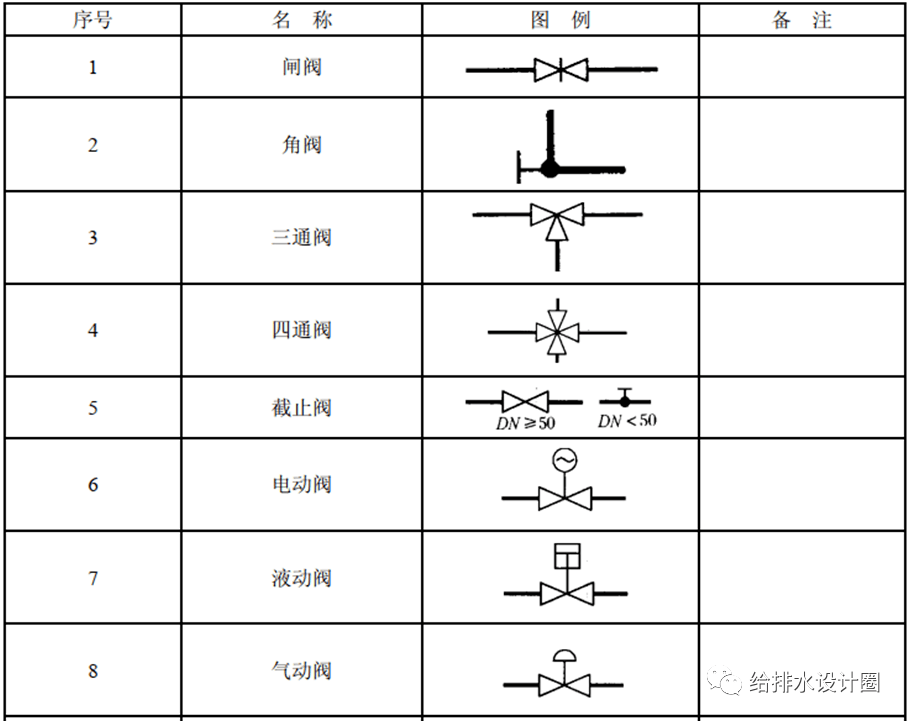 給排水設計基本圖例