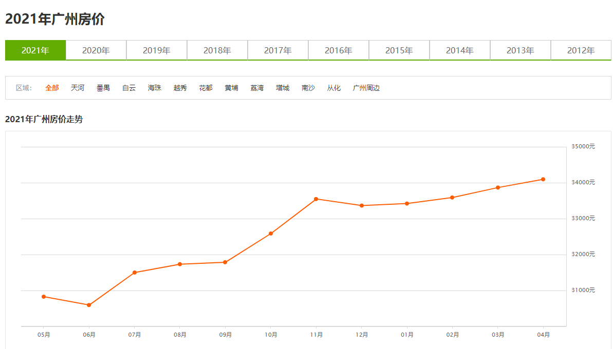 买卖房子的钱算入gdp吗_8倍 楼市,这个新记录不知道该喜该忧(2)