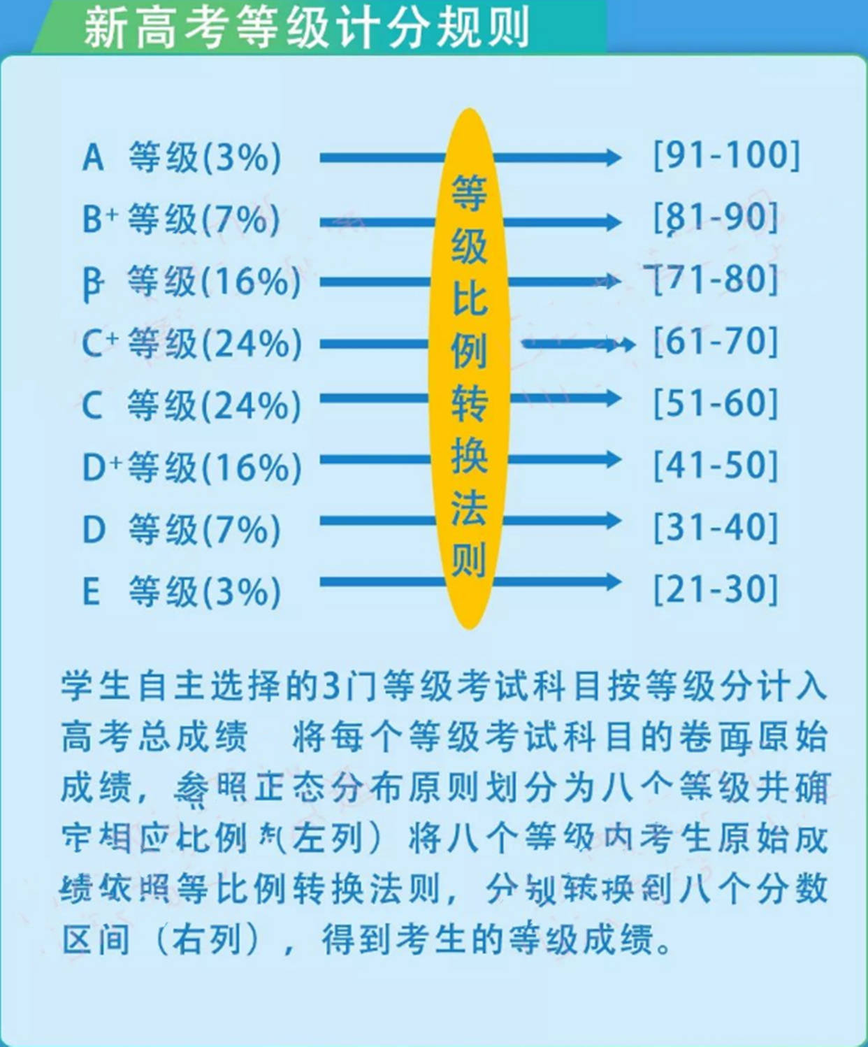 考试分数从619变598 高考赋分制犹如 段位赛 学生心理落差大 成绩