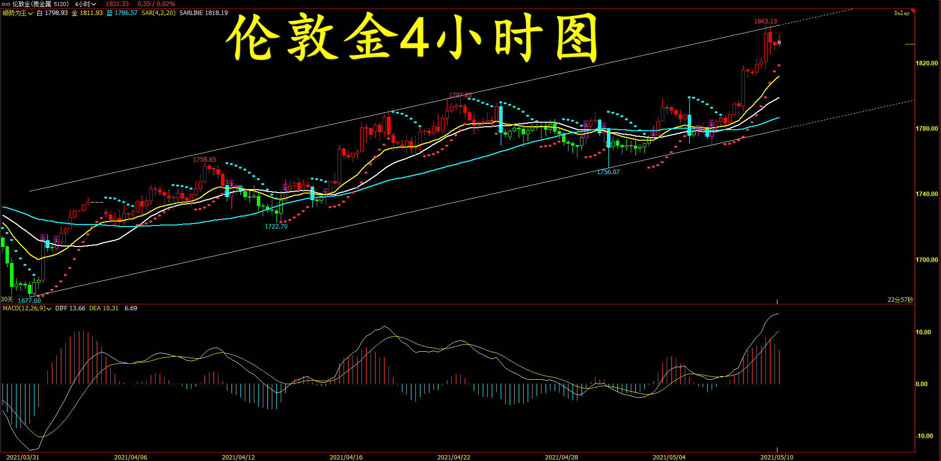 2021年以后黄金会涨还会跌