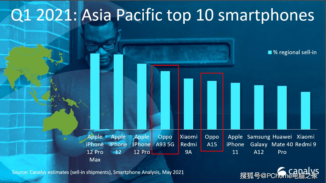 手机|OPPO产品矩阵不断完善 亚太畅销机型独占2席