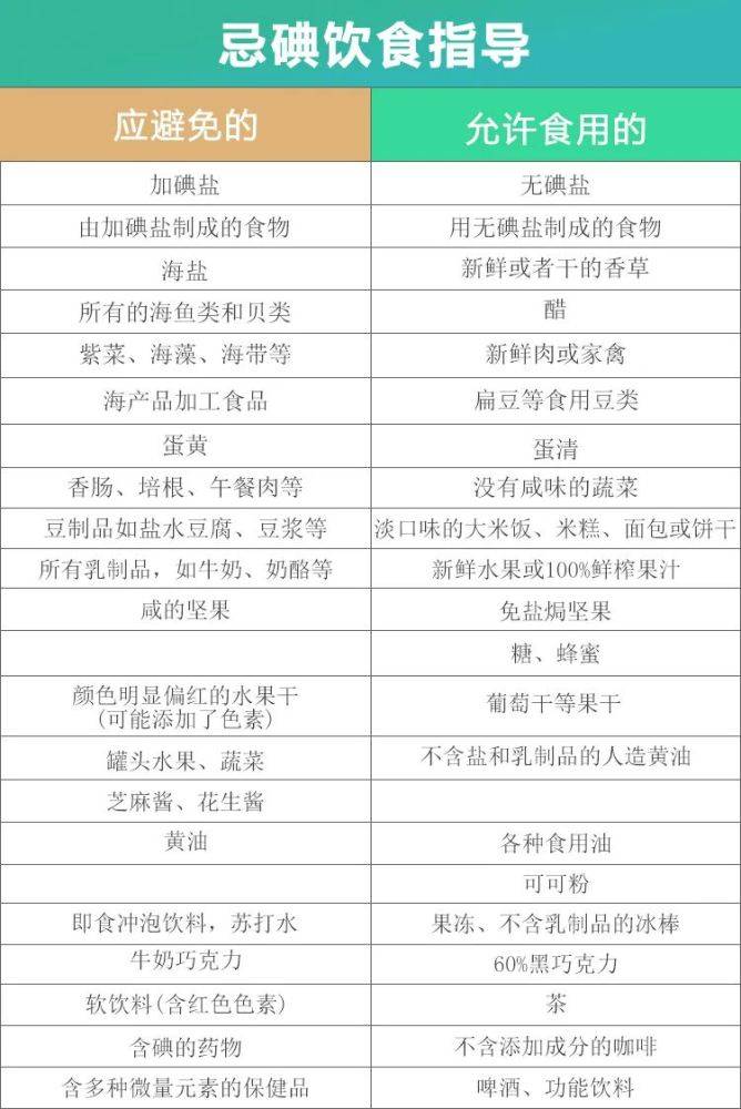慈悲济世人良医醋嘉勋总结甲状腺疾病到底该不该吃碘盐