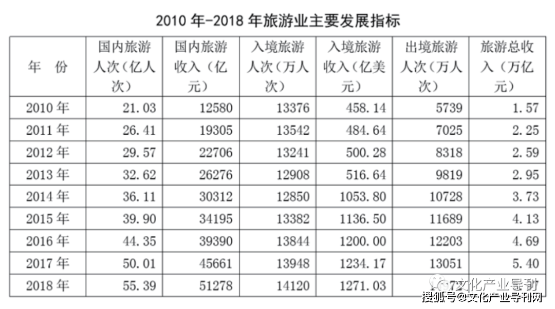 在枣庄人均gdp多少_山东一季度GDP大比拼,看看咱安丘排第几(3)