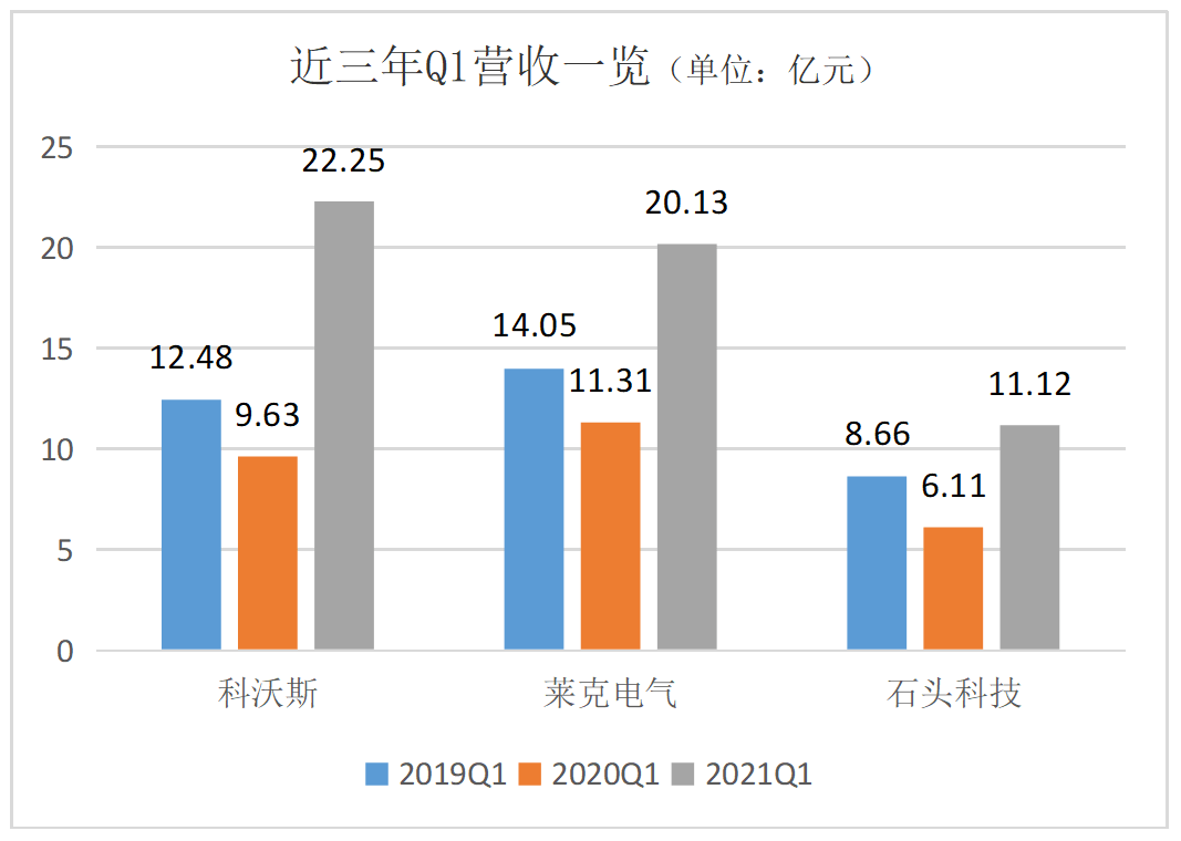 怎么用stata处理WDI中的gdp数据_1 stata的基本使用 数据导入与处理(3)