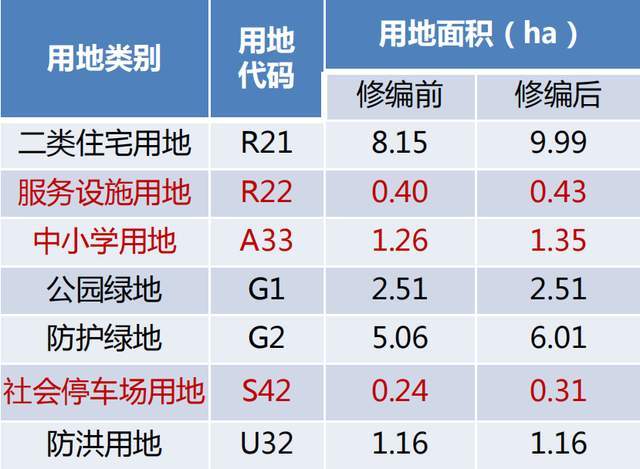 人口容积率_国家税务总局再次发声 小崔的努力,终于得到了回报(3)