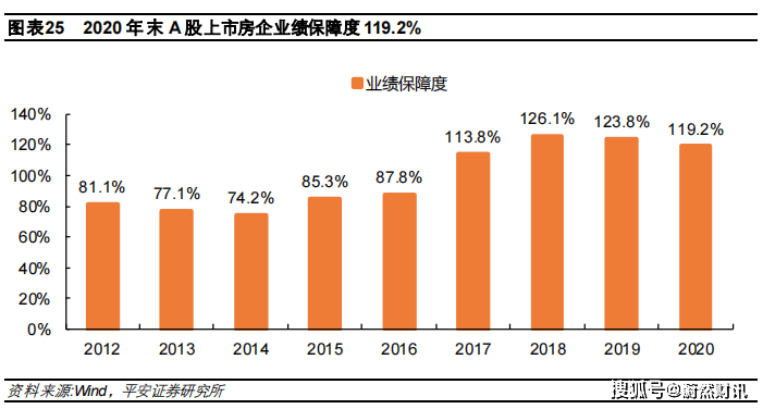 房地产企业GDP年报相关事宜_中国哪些地区经济最依赖房地产 重庆房产投资占GDP21(2)