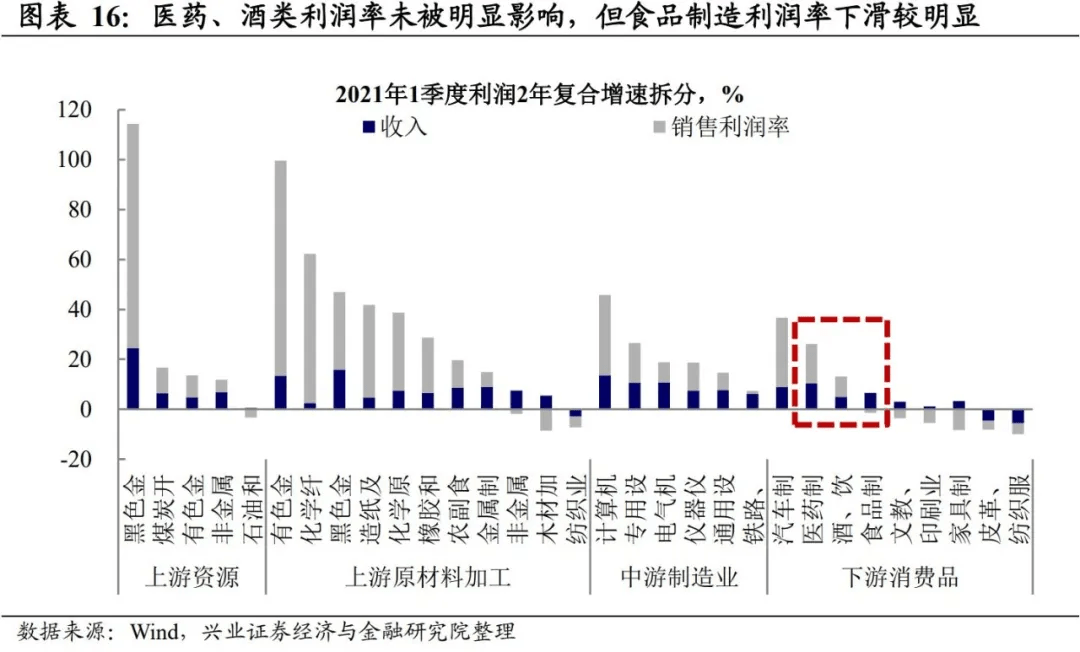 建筑企业的收入计入gdp吗_建筑业带动GDP(3)