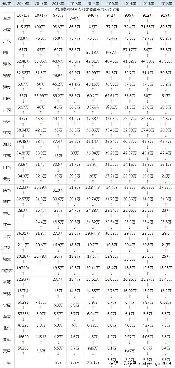 汕头市人口有多少2021_广东移动大数据 汕头春节旅游人数 旅游收入列全省第三(3)