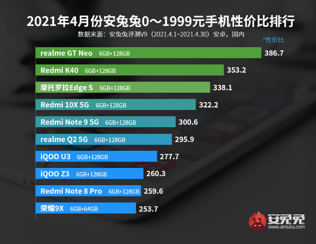 散热|性价比之争终于尘埃落定，realme真我GT Neo力压小米夺冠