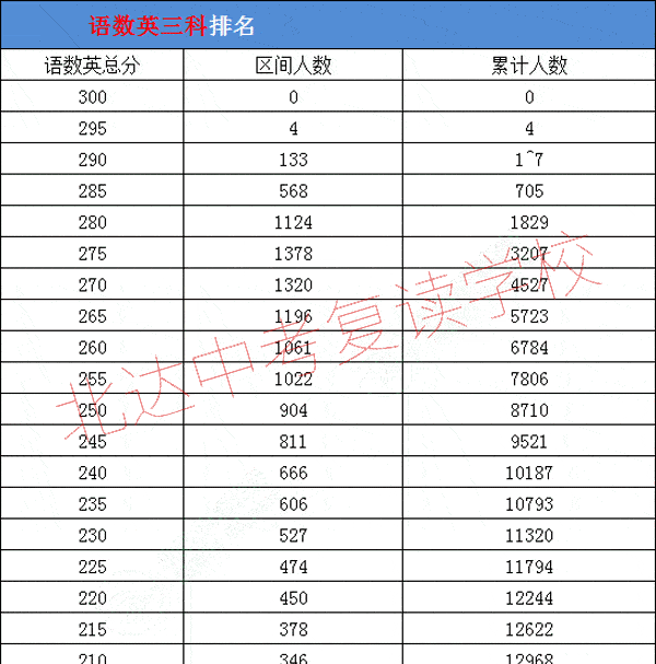 单科排名_数学单科100分奖状