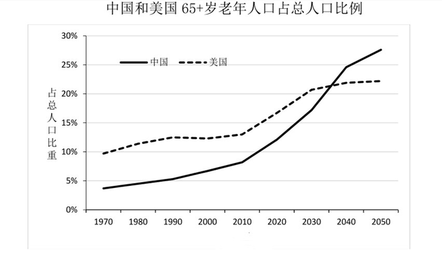 美国只有3亿人口为什么gdp_你知道吗 美国究竟发达到哪种程度(2)