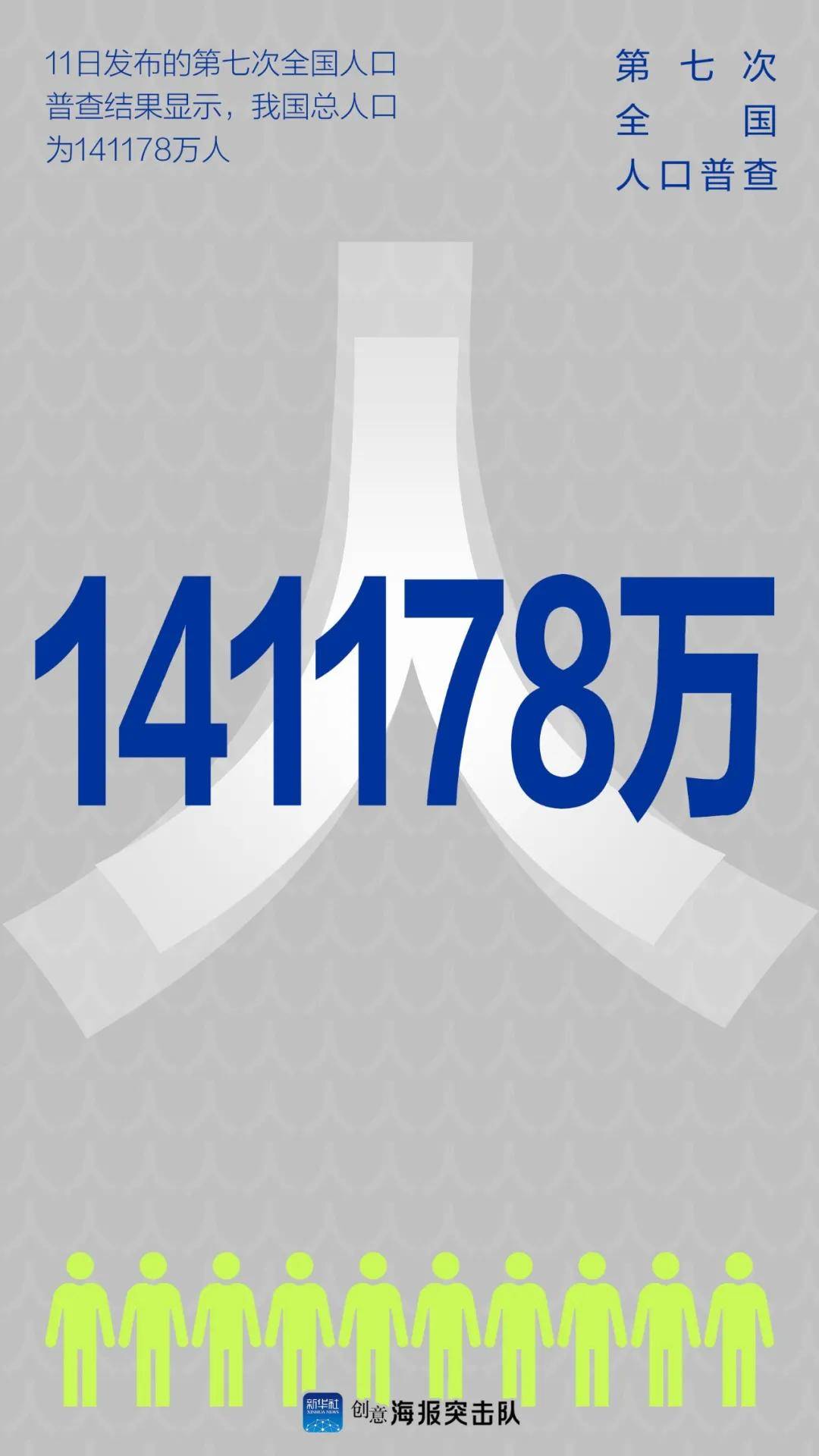 2024年第六次全国人口普查数据_中国人口形势报告2024:出生人口和生育率可能会