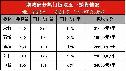 新和县人口_新疆新和暴徒向警方掷爆燃物 6人被击毙