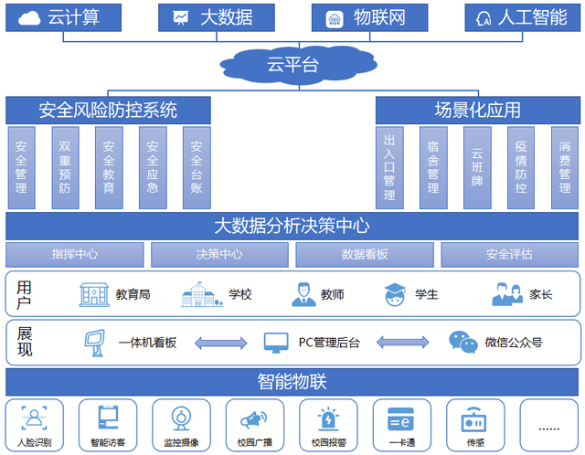 智慧校园安全建设的必备神器——一键报警系统