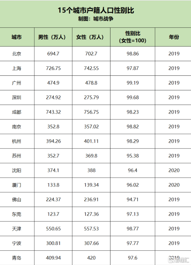 世界大城市人口排名_世界城市人口排名(3)