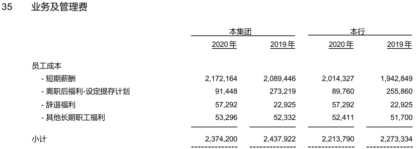 (成都农商银行的2020年年报截图)公开资料显示,从成都银行和成都农商银