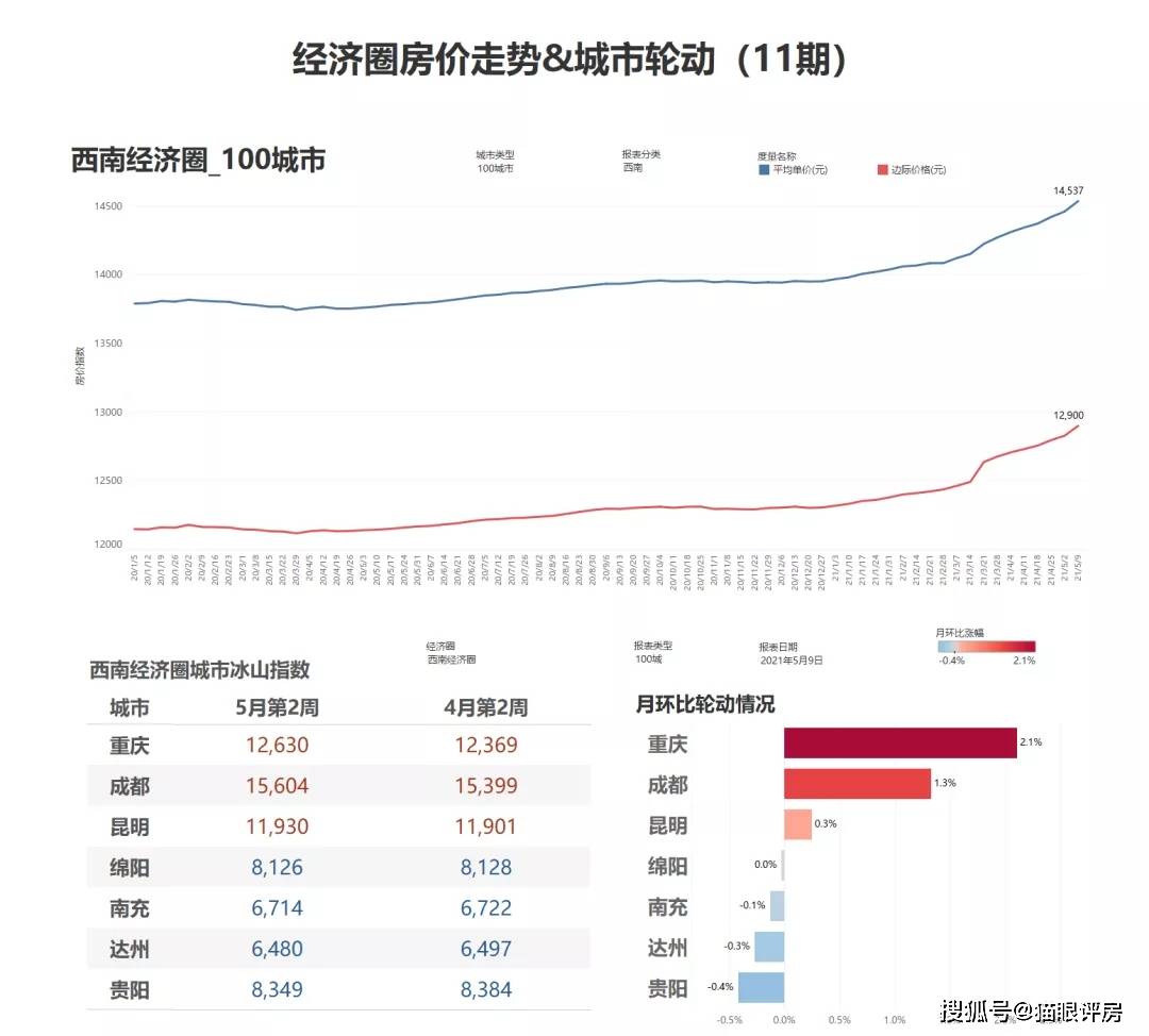 重庆人口怎么那么多_你,就是其中一员