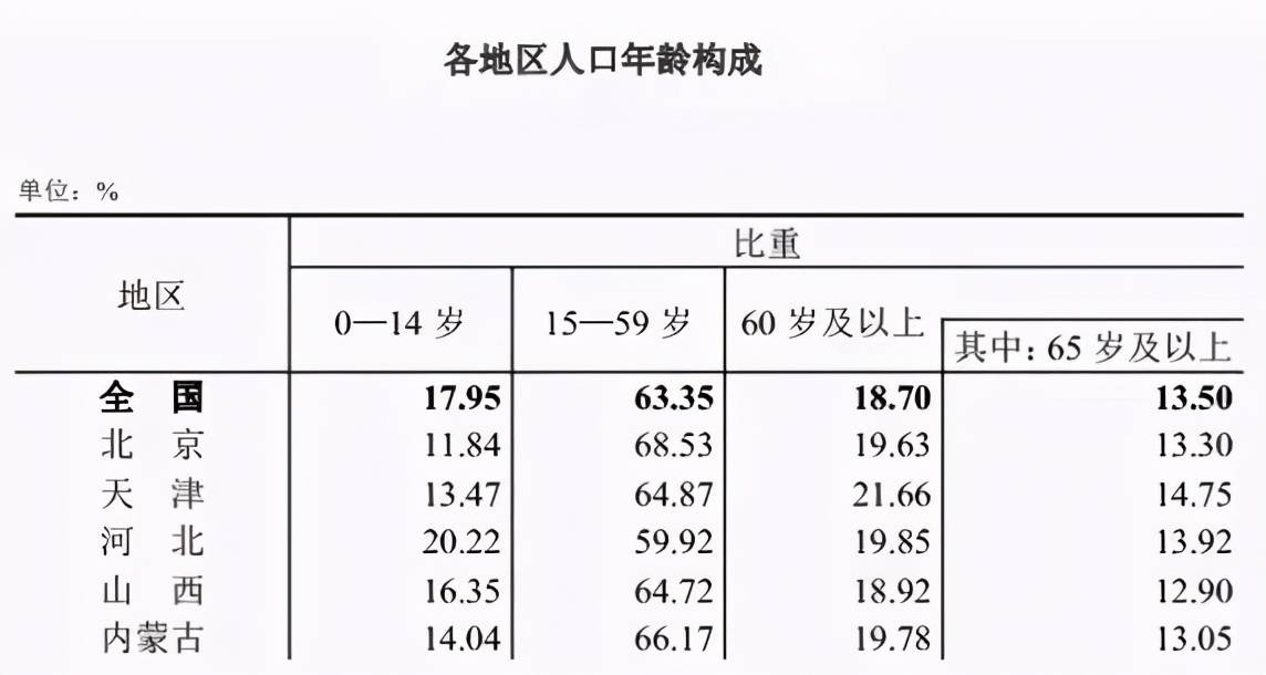 人口普查时间表_吴堡县人民政府(3)