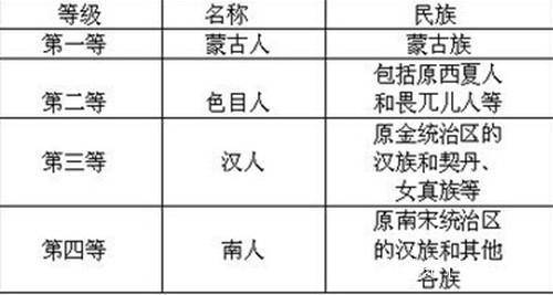 汉族人口比例谣言_最新新疆人口数据 附深度解读(3)