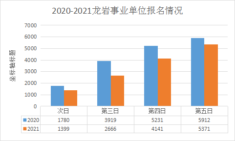 福建省龙岩市各区人口及gdp_2015上半年福建各市GDP排名及增速 泉州2582亿元最高(2)