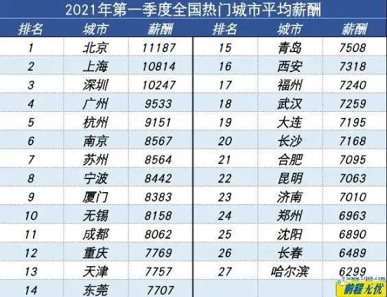 薪水排行_2021志愿填报必看!中国高校薪资排行出炉!