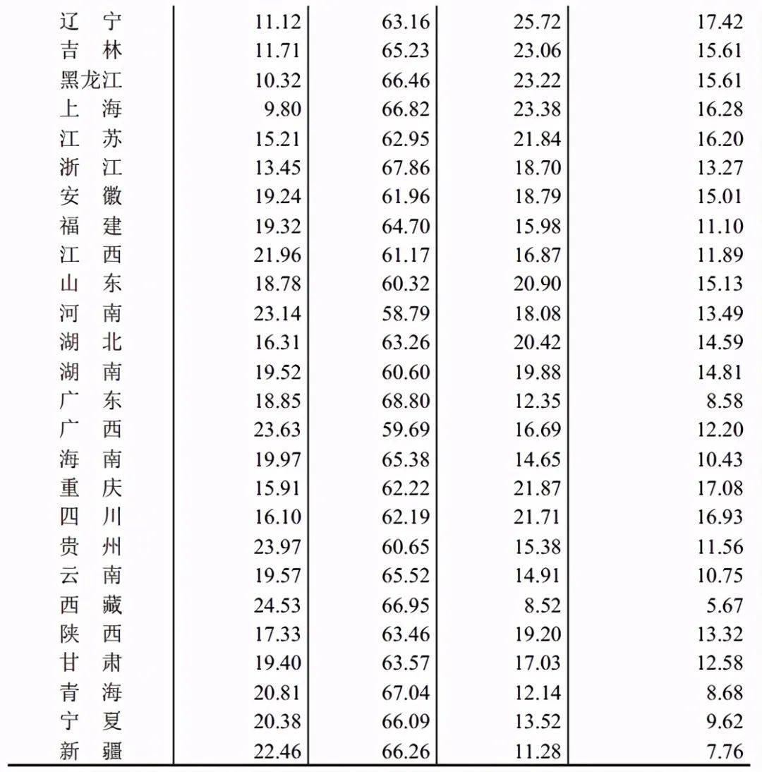 儿童人口数量_中国儿童发展不能忽视的一组数据(3)