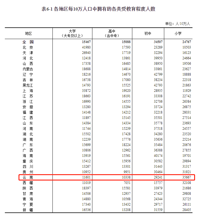 郝姓人口数量_刚刚公布 江西最新人口数 45188635人