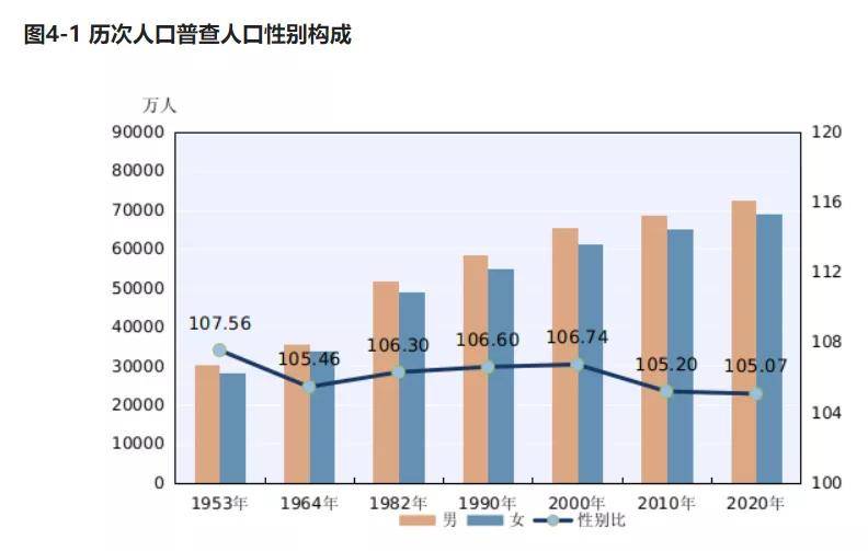 第七次人口普查数据结构_第七次人口普查数据