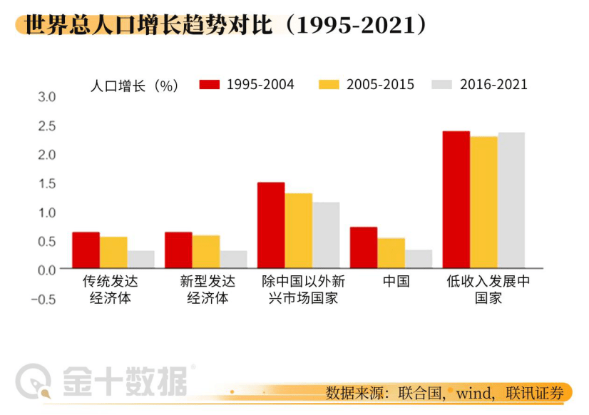 盘点全球人口负增长国家 欧洲最缺人 日韩也拉响警报 中国呢 预测