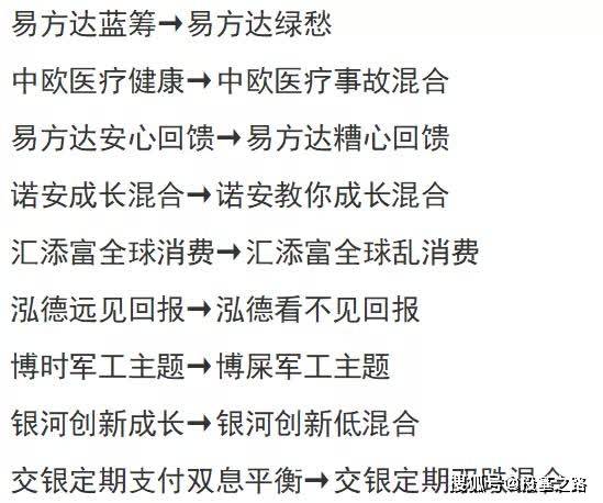 货币基金收益排行榜_基金收益排行_天天基金网