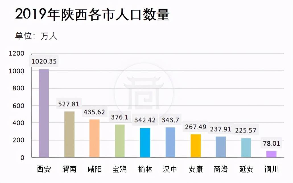 陕西省人口分布_六普各省人口外省分布图 华南(3)