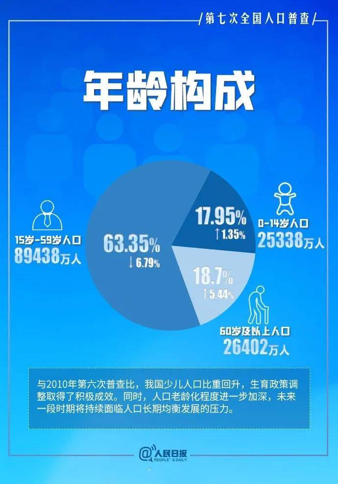 云南省人口普查时间_云南人口普查数据显示:人口以“一江一山”为界流动集聚