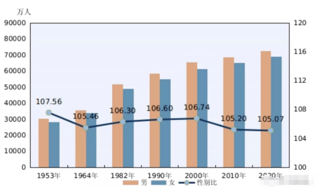 南充人口2020总人数_规划提出到2020年,南充城市人口150万人,用地150平方公里 网