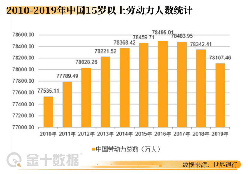 印度人口顶峰预测_印度不光出神油,还能造神车(2)