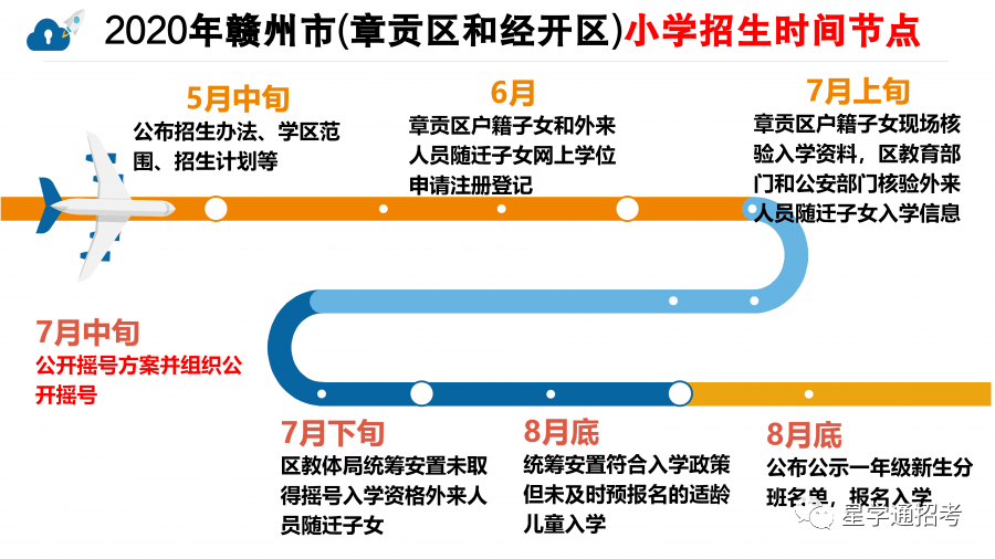 赣州市章贡区2020gdp_征地768.32亩 赣州这些地方将拆迁