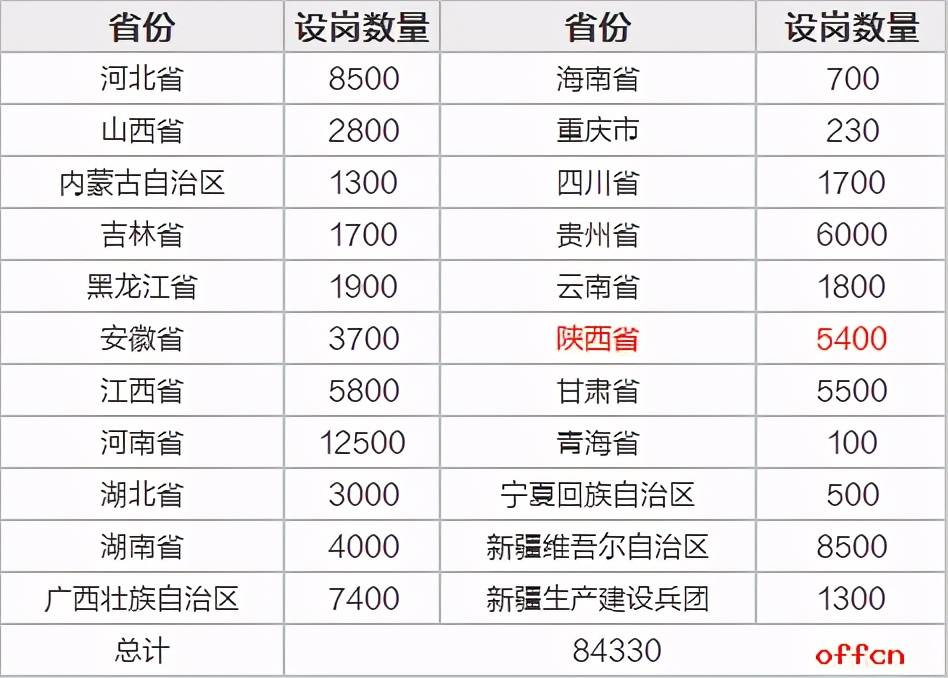 陕西人口2021_2021陕西省直招录644人,附各单位历年进面线