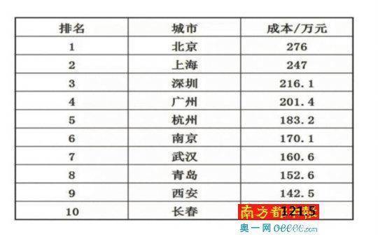 中国人口那么多还要生_中国外来人口众多的3个城市,一处972万外地人,比北京还